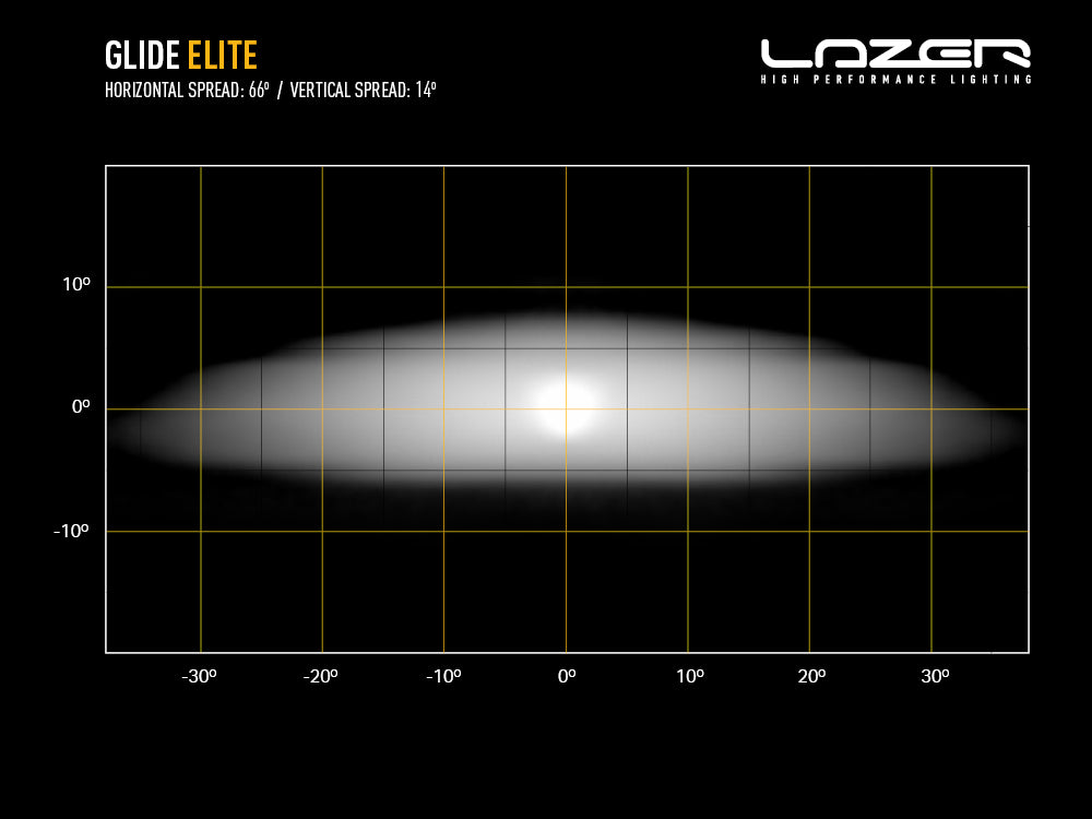 LAZER LAMPS GLIDE ELITE WITH POSITION LIGHT