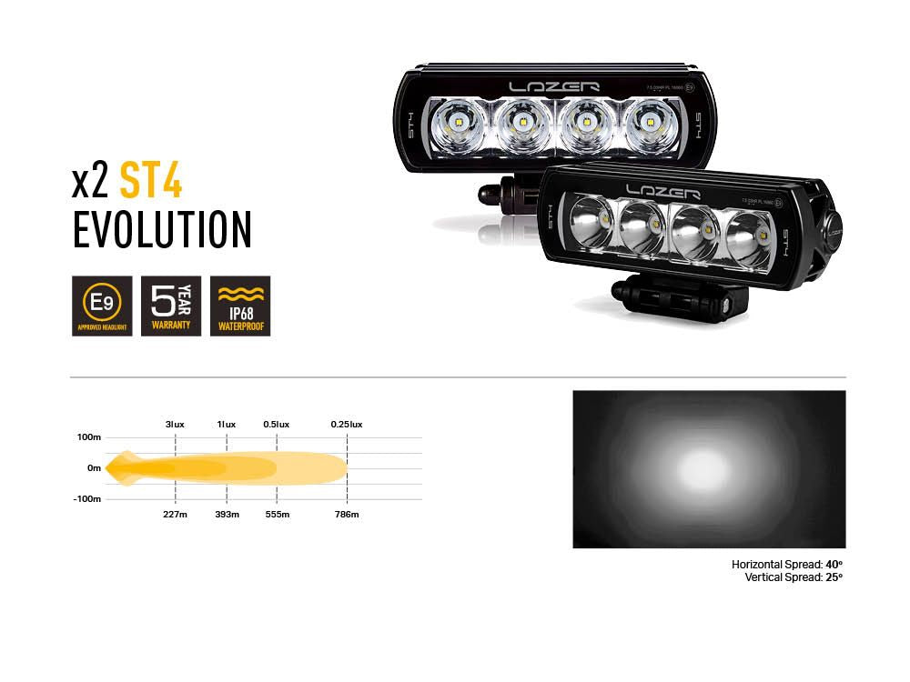 LAZER LAMPS TOYOTA LAND CRUISER 250 (2024+) GRILLE KIT