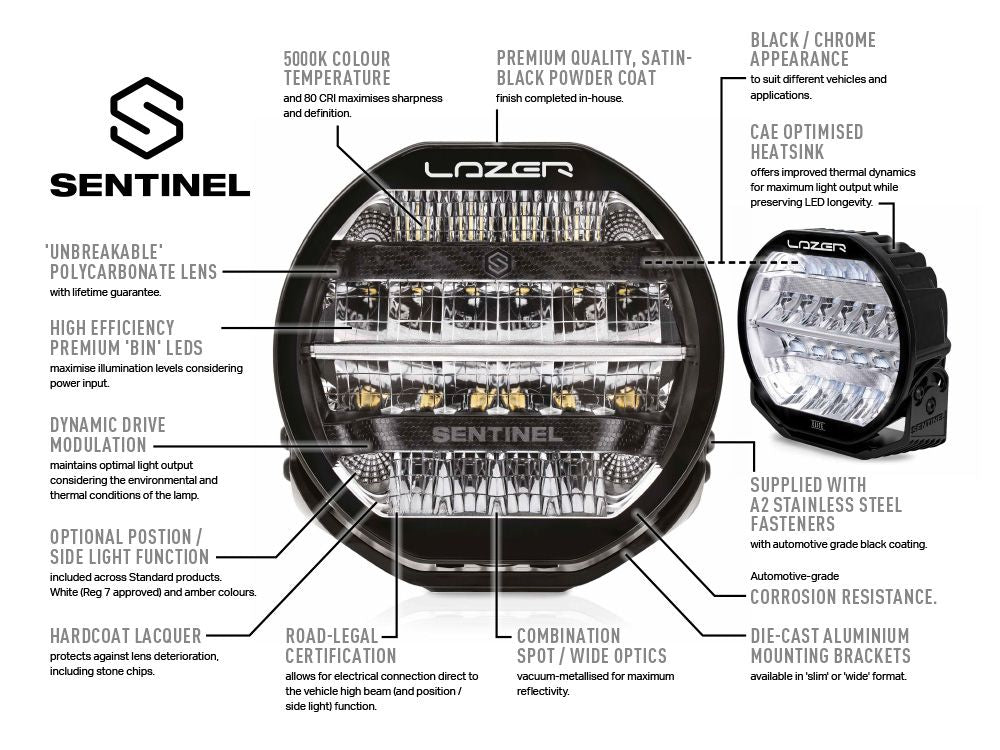 LAZER LAMPS INEOS GRENADIER GRILLE KIT (FOR SENTINEL 7'')