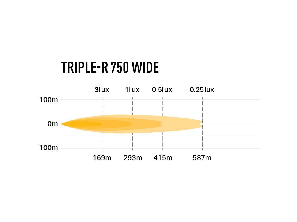 LAZER LAMPS TRIPLE-R 750 WIDE