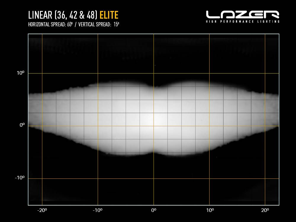 LAZER LAMPS LINEAR-42 ELITE