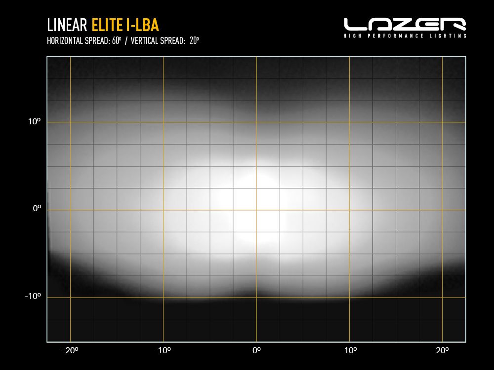 LAZER LAMPS LINEAR-18 ELITE WITH I-LBA