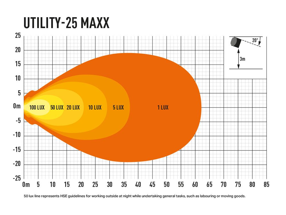 LAZER LAMPS UTILITY-25 MAXX
