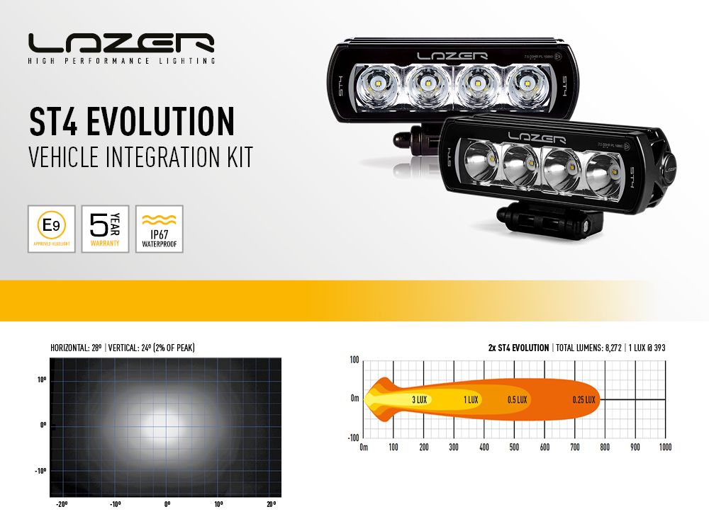 LAZER LAMPS FORD TRANSIT (2015+) GRILLE KIT