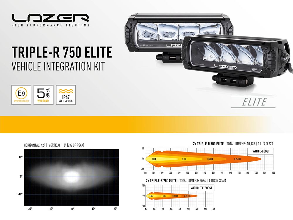 LAZER LAMPS MERCEDES X-CLASS (2017+) GRILLE KIT